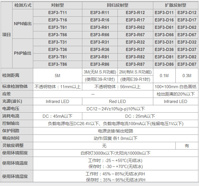 ŷķ��E3F3ϵ�й�翪��E3F3-T11������Ʒ�ֻ�������