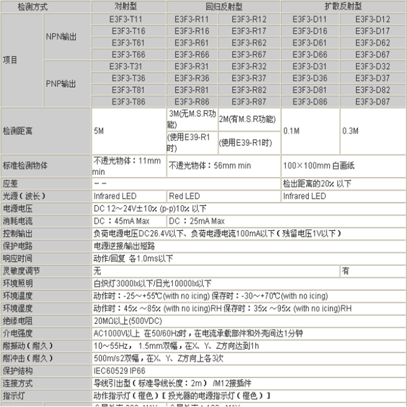 ŷķ��E3F3ϵ�й�翪��E3F3-D12��Ʒ����������