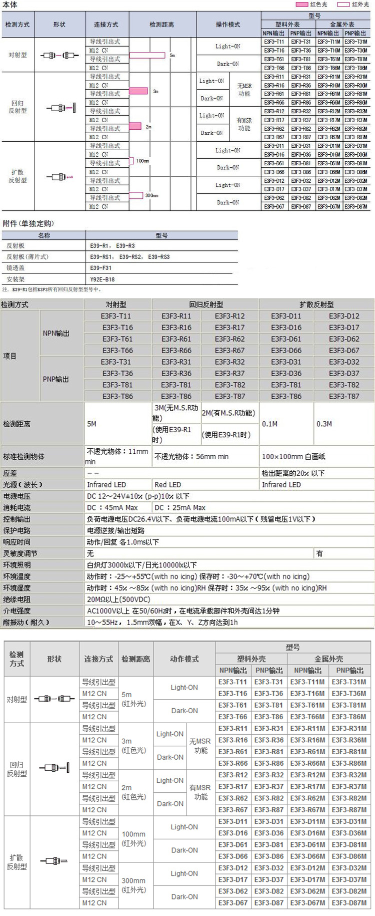  ŷķ��E3F3ϵ�й�翪��E3F3-D67������Ʒ�ֻ�������