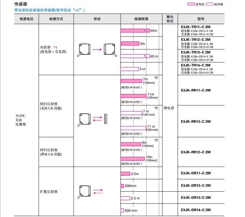 EE-SX954P-W-1MַŴƷֻ