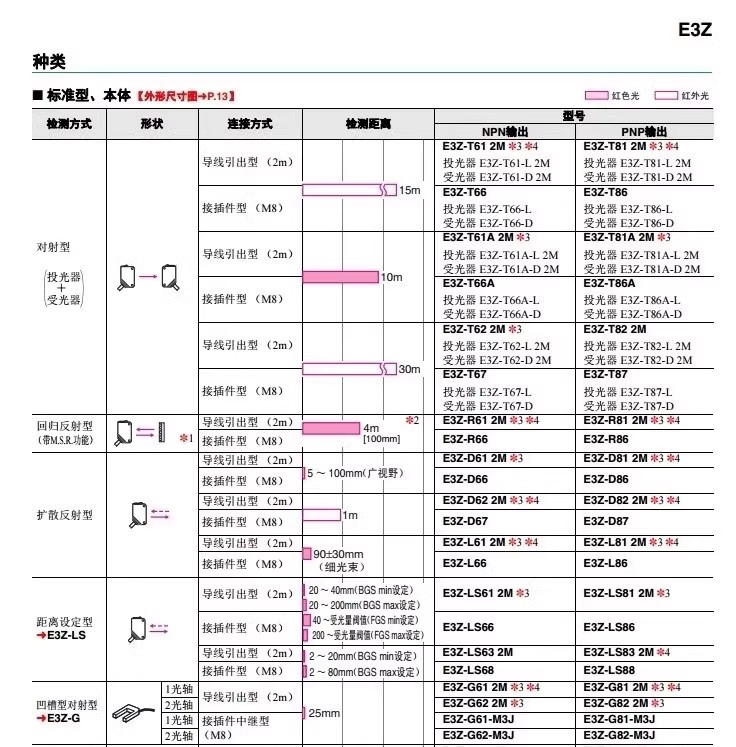 EE-SX954P-W-1MַŴƷֻ